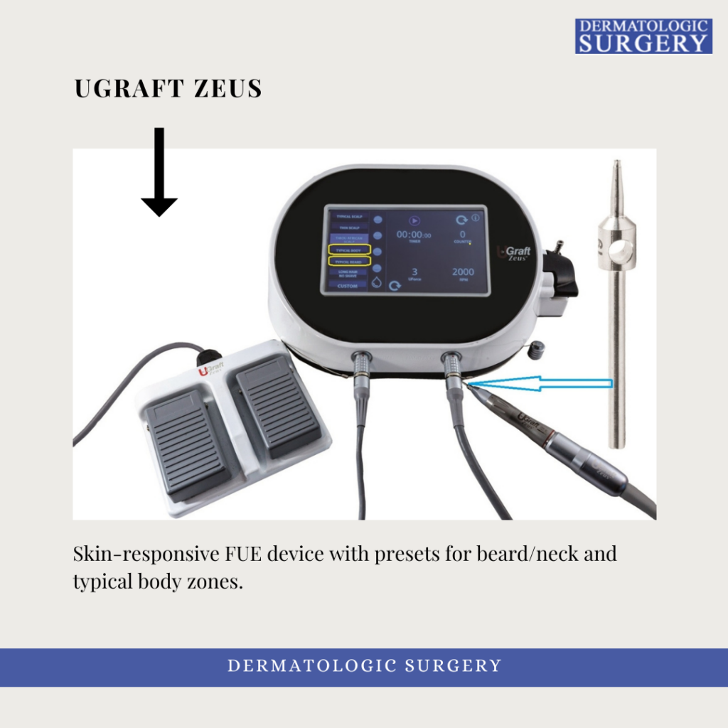 The UGraft Zeus makes Body Hair Transplantation (BHT). accessible and smooth for all demographics. Copyright ©.Lippincott Williams & Wilkins.